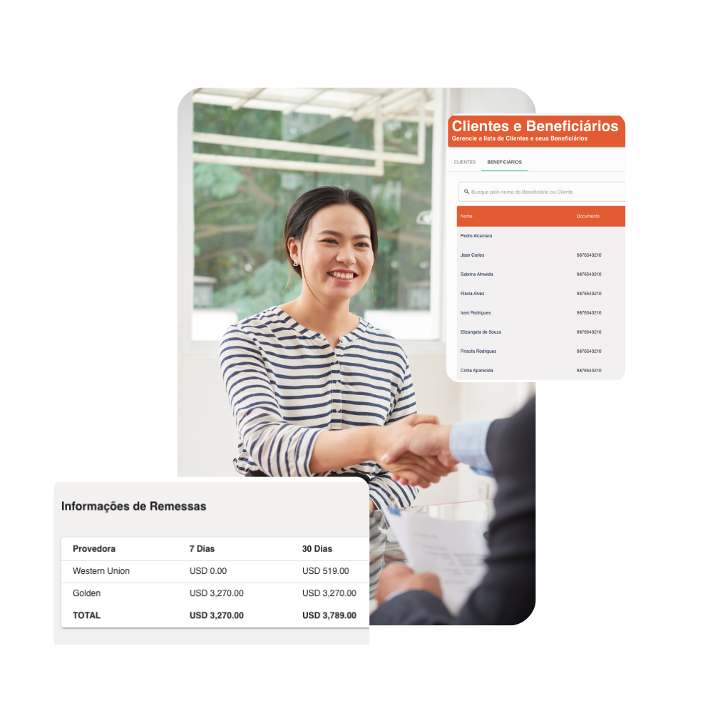 Cliente apertando a mão de alguém, histórico de remessas no MSB Manager e página de beneficiários no MSB Manager.