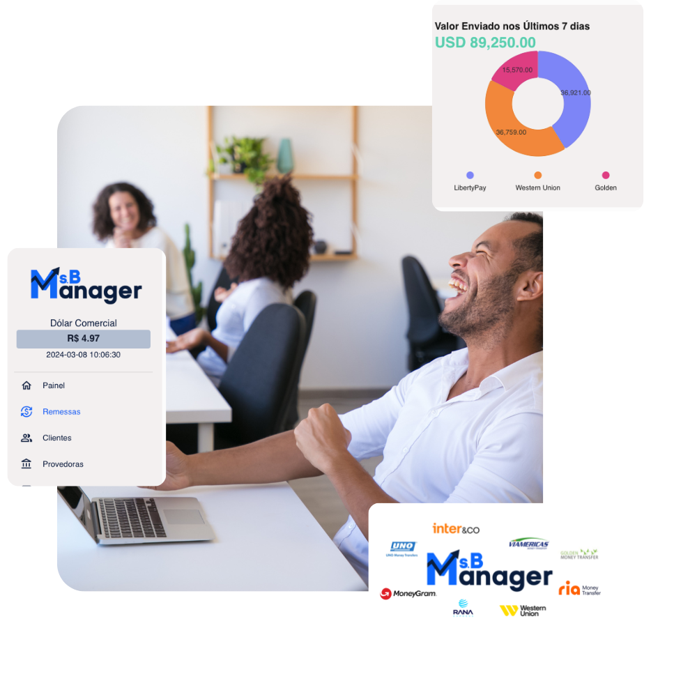 Interface do MSB Manager mostrando centralização de informações, funcionário satisfeito usando o software, documentos sendo digitalizados e integração de sistemas de provedores.